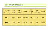 護理技能考試結(jié)果分析