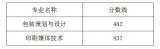 2019年武漢信息傳播職業(yè)技術(shù)學(xué)院中職單獨招生錄
