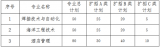 <b>2021年武漢船舶職業(yè)技術(shù)學(xué)院高職擴(kuò)招招生簡(jiǎn)章</b>