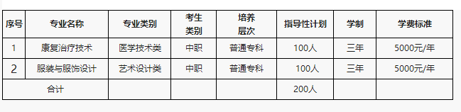隨州職業(yè)技術(shù)學院2017年單獨招生簡章