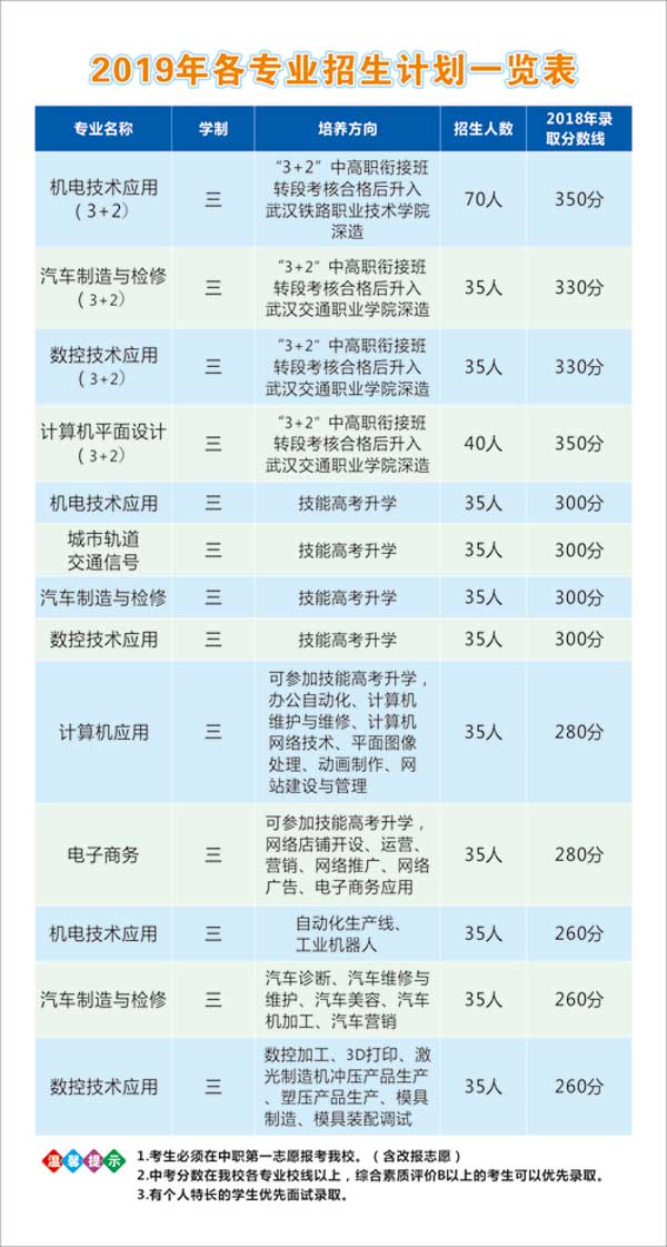 武漢市機(jī)電工程學(xué)校招生專業(yè)表