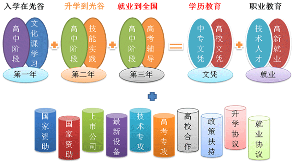 說明: https://web.archive.org/web/20161129010258im_/http:/finguschool.com/zs2016.files/image001.gif