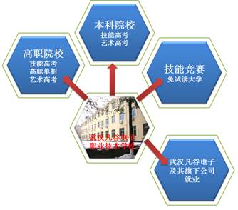 說明: https://web.archive.org/web/20161129010258im_/http:/finguschool.com/zs2016.files/image003.jpg