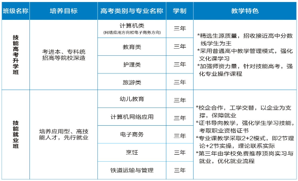 湖北中南技工學(xué)校中專招生專業(yè)