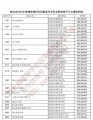 2020年湖北省技能高考最低投檔分數(shù)線