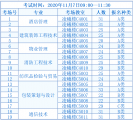 2020年武漢職業(yè)技術學院湖北省高職擴招考試大綱