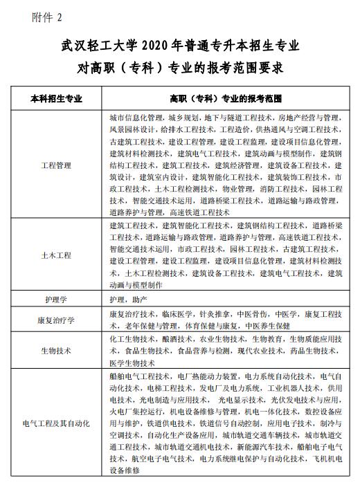 2020年武漢輕工大學(xué)專升本招生簡章
