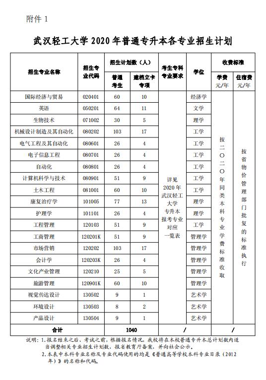 2020年武漢輕工大學(xué)專升本招生簡章