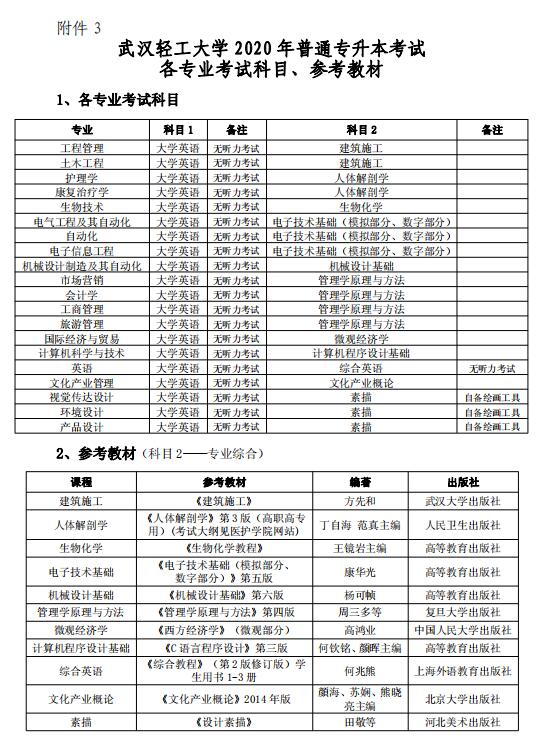 2020年武漢輕工大學(xué)專升本招生簡(jiǎn)章