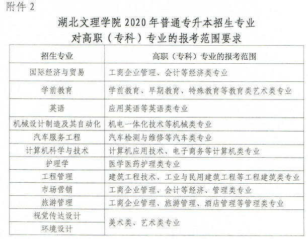 2020年湖北文理學(xué)院專升本招生簡章