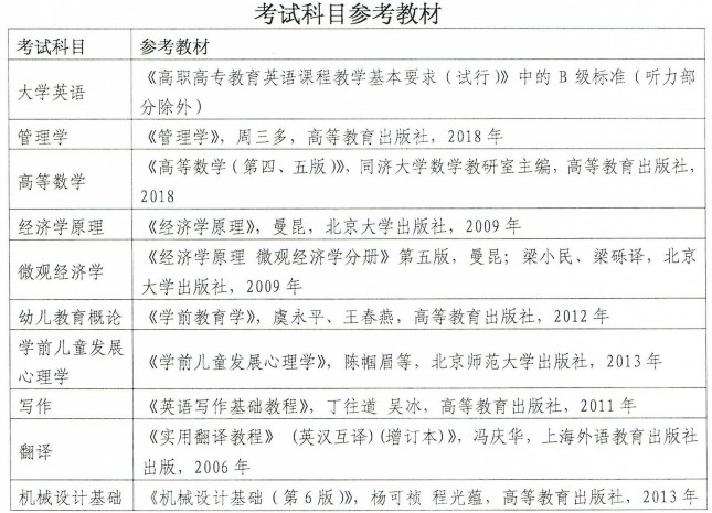 2020年湖北文理學(xué)院專升本招生簡章