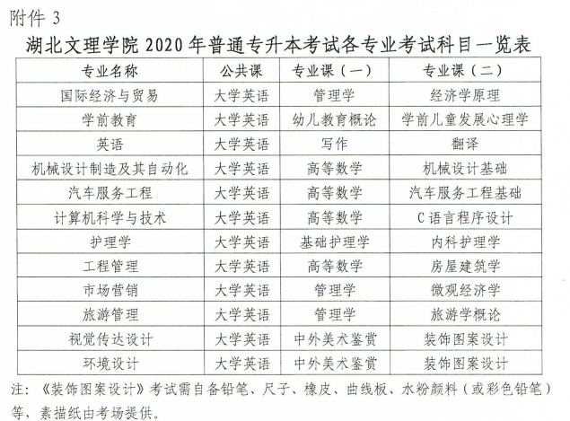 2020年湖北文理學(xué)院專升本招生簡章