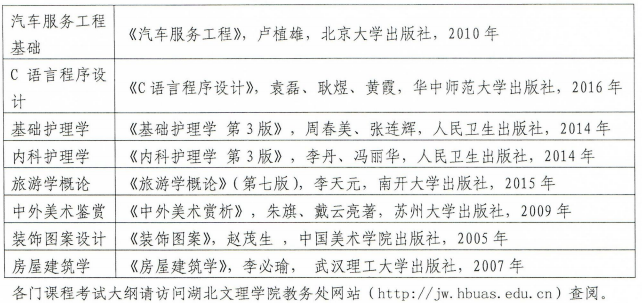 2020年湖北文理學(xué)院專升本招生簡章