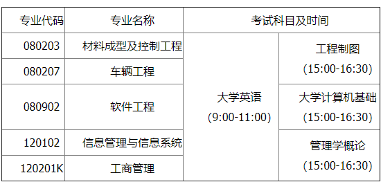 考試科目