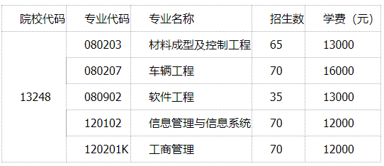 招生計(jì)劃