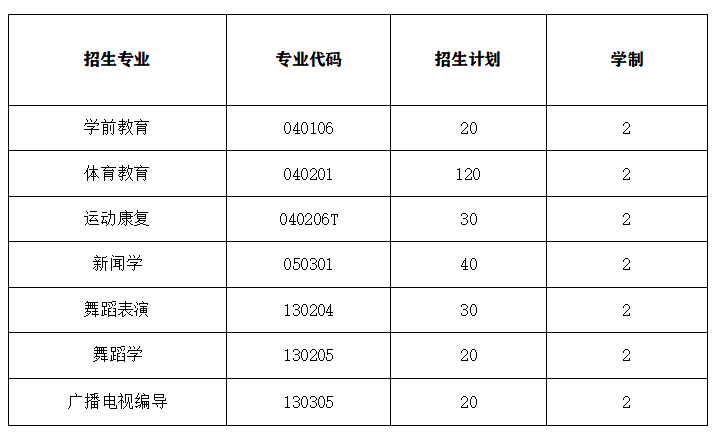 招生簡(jiǎn)章