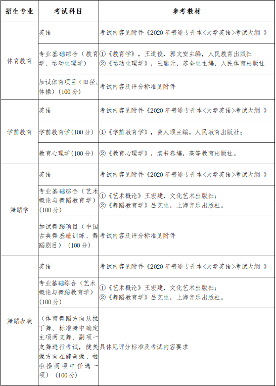 招生簡(jiǎn)章