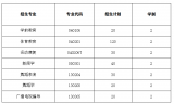 武漢體育學(xué)院體育科技學(xué)院2020年普通專升本招生計(jì)劃有哪些？
