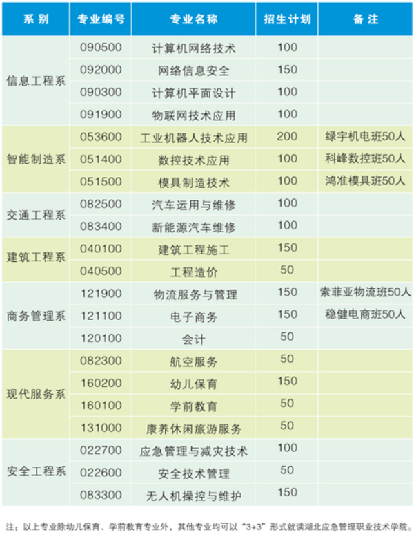 招生專業(yè)1.png
