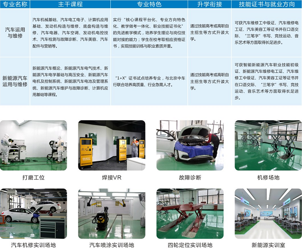 交通運(yùn)輸專業(yè)部9ff255946757d6ad086bd604d02b348.png