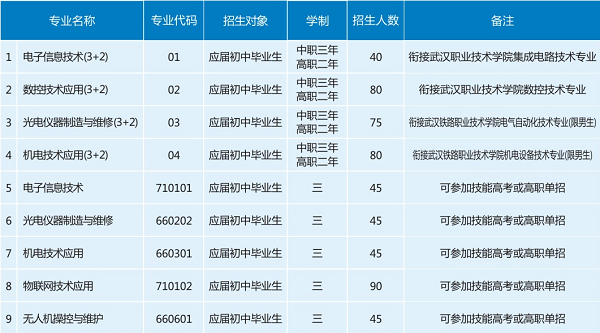 招生專業(yè)5a14fba91491547f99bddc1e6a92a59.png