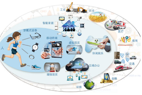 武漢應(yīng)用科技學(xué)?，F(xiàn)代通信技術(shù)（光纖通信）專業(yè).jpg