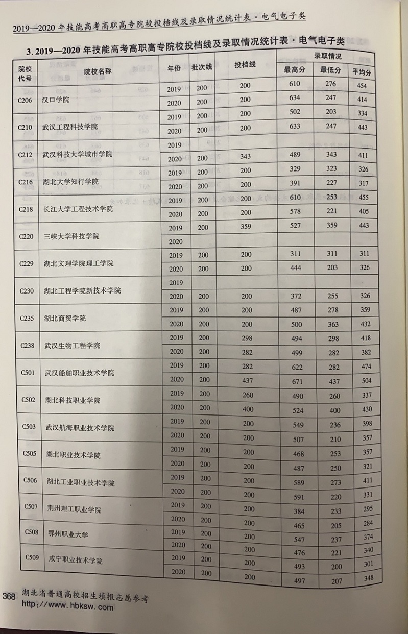 368電子電氣.jpg