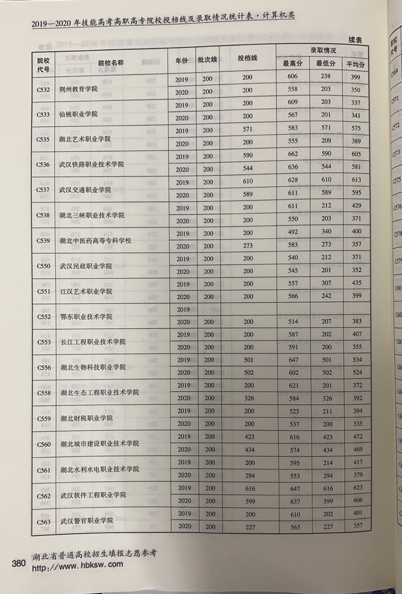 380計(jì)算機(jī).jpg