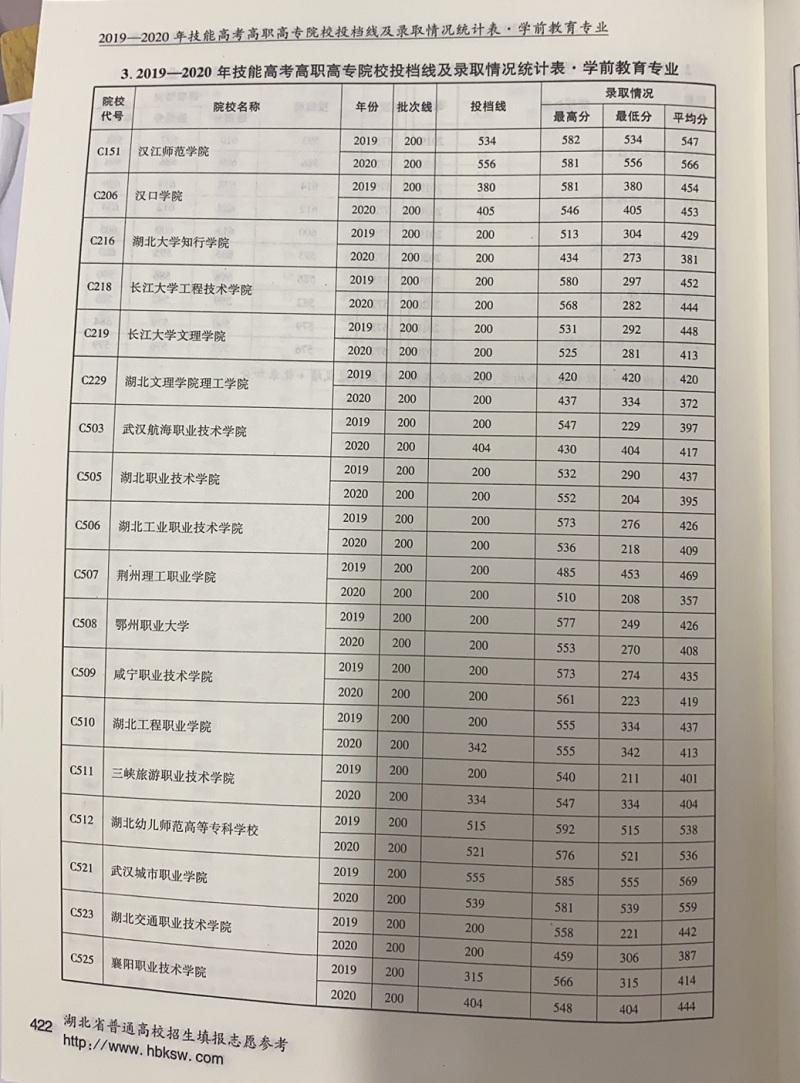 422學(xué)前.jpg