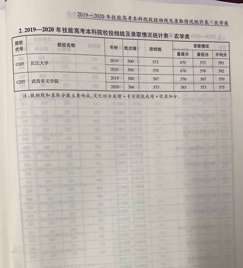 429農(nóng)學(xué).jpg