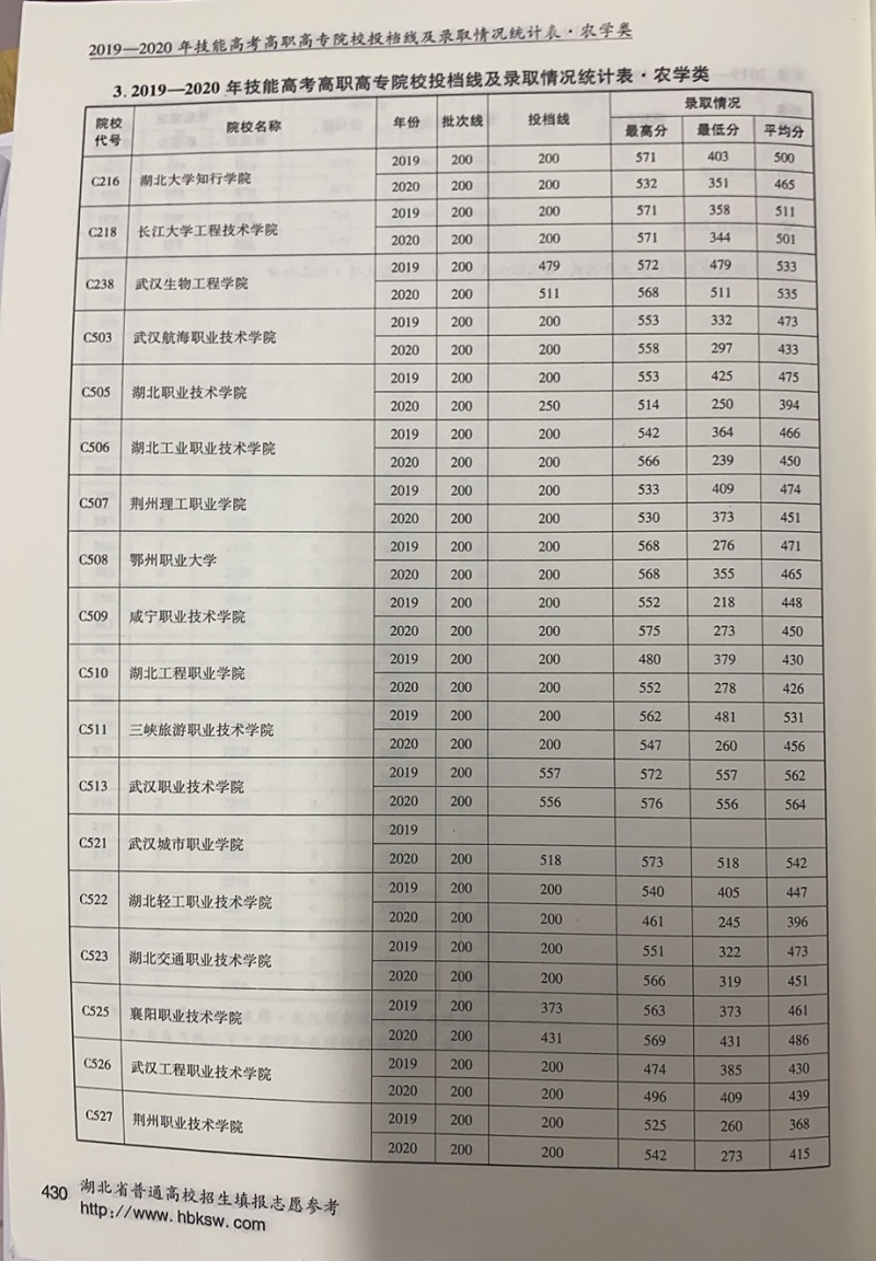 430農(nóng)學(xué).jpg
