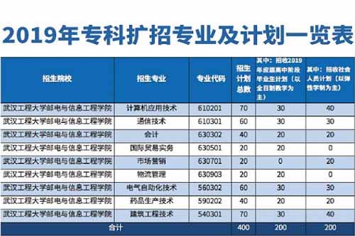 武漢工程大學郵電與信息工程學院.jpg