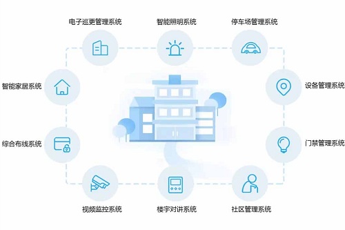 建筑智能化工程技術(shù)1.jpg