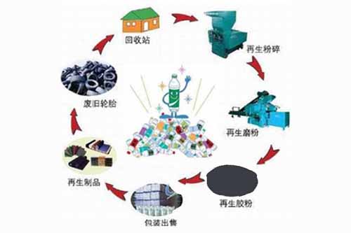 資源綜合利用與管理技術(shù).jpg