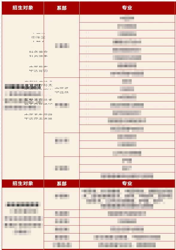 湖北中醫(yī)藥高等專科學(xué)校2022招生專業(yè)
