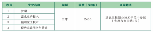 招生專業(yè).png