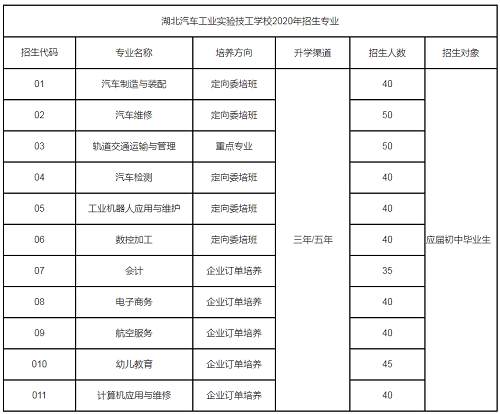 施工招生計(jì)劃及.png