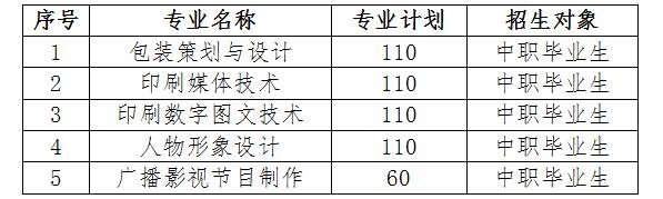 武漢信息傳播職業(yè)技術學院單招專業(yè)