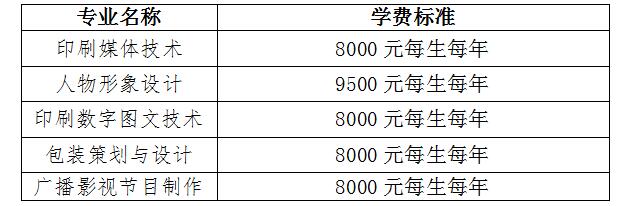 武漢信息傳播職業(yè)技術學院單招學費標準