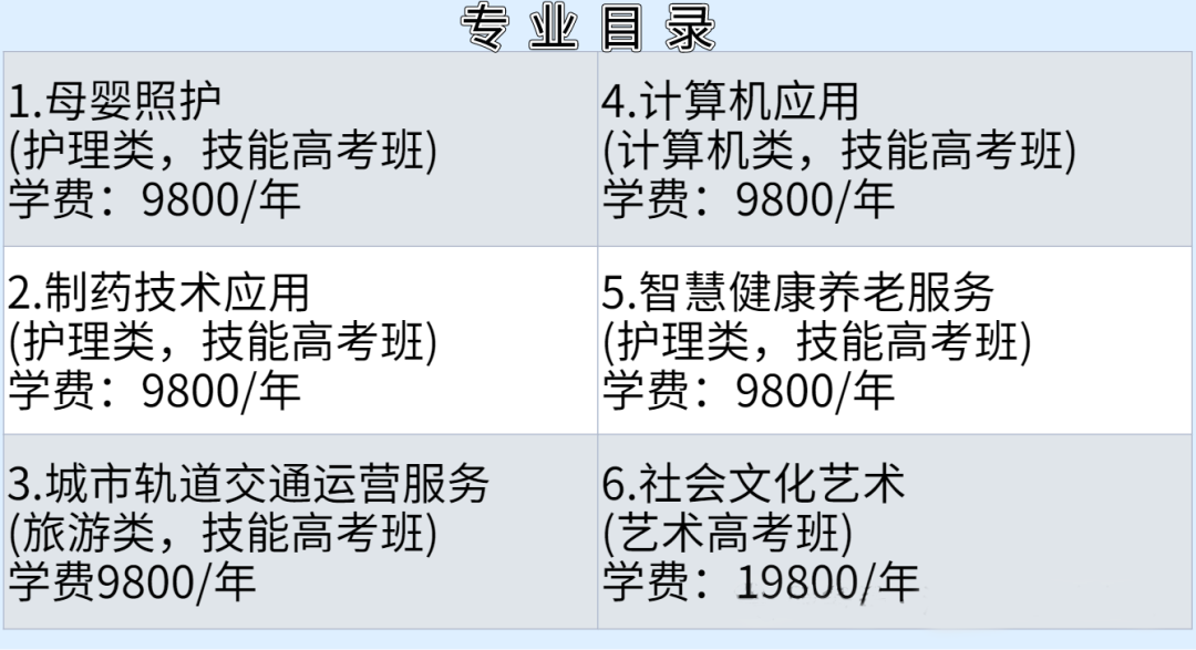 招生專業(yè)