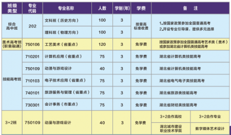 <b>武漢市第二職業(yè)教育中心學(xué)校2025年招生簡章</b>