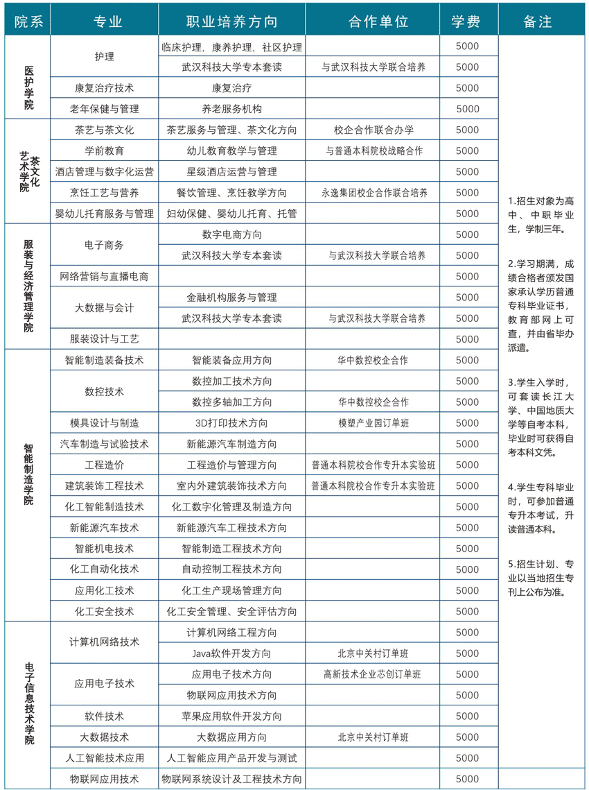 天門職業(yè)學(xué)院2025年招生簡章4-27_021747819168242.png